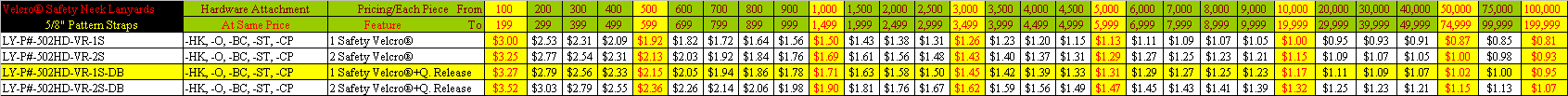 Custom Imprinted Velcro Safety Lanyards - On-Top-Of  5/8" Pre-Printed Pattern Lanyard Pricing