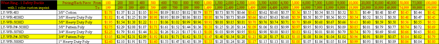 Custom-Imprinted Wrist Ring or Wrist Band Pricing With 1 Safety Buckle Pricing.